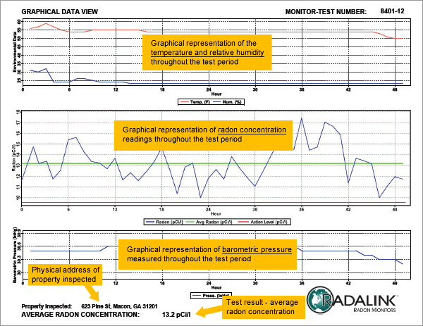 Sample Radon Test Report p.3